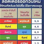 เลขหวยประจำวัน